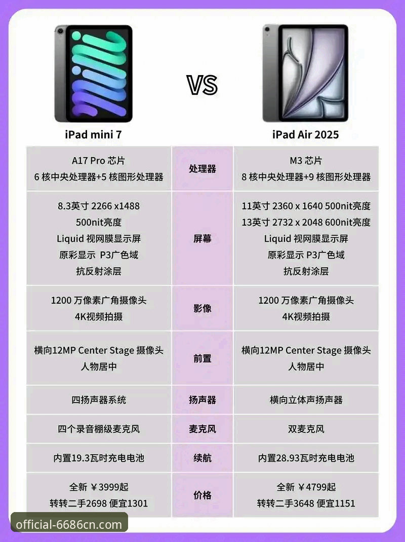 苹果安装对比 苹果安装对比详解:不同设备与系统版本的应用安装差异