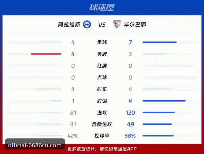 巴斯克德比深度评测：6686官方平台带你复盘阿拉维斯VS毕尔巴鄂竞技